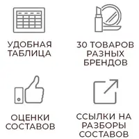 Экотест 30 солнцезащитных средств