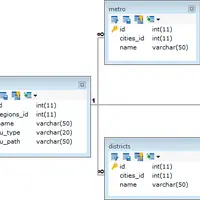 База городов, районов, улиц и станций метро России