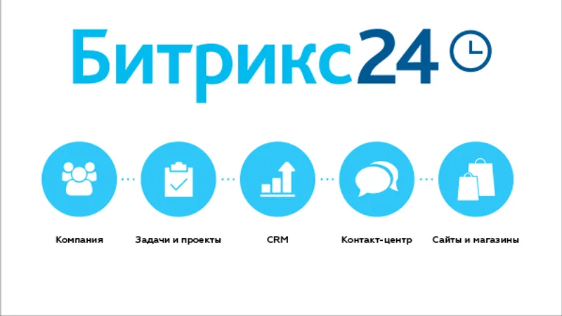 Роботы и чат-боты в бизнес-процессах