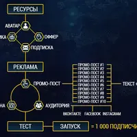 Поток 3.0: Трипл комбо