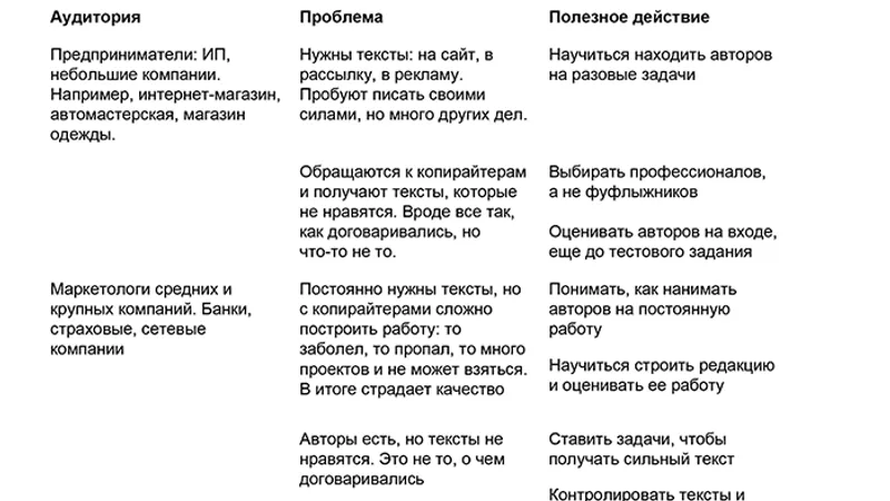 Как нанять копирайтера или запустить редакцию в небольшой компании или корпорации