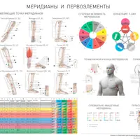 Плакат «Меридианы и первоэлементы»