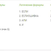 Самые полезные формулы. Обучающее видео Excel