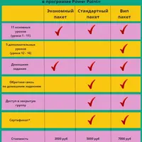 Создание интерактивных игр в программе PowerPoint