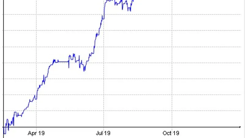 Статистический арбитраж + 60% годовых, макс просадка - 4%