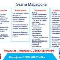 Своя квартира