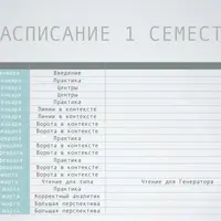 PTL I. Профессиональное обучение аналитиков Дизайна Человека. Первый месяц