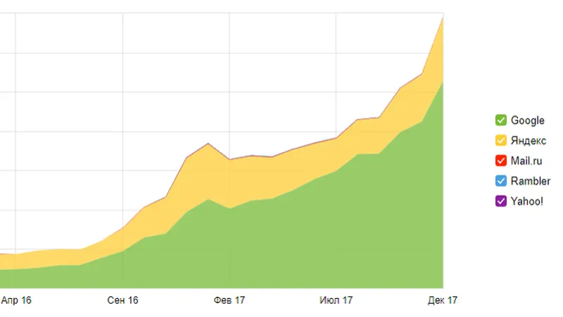 Заработаем на кризисе с помощью SEO