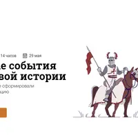 Главные события в мировой истории