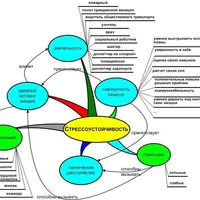 Вебинары по стрессоустойчивости для детей и взрослых