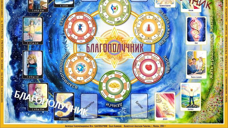 Трансформационная психологическая игра Благополучник Full format