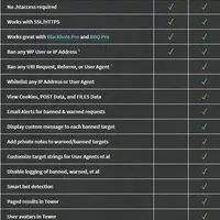 Banhammer Pro - мониторинг трафика и защита сайта