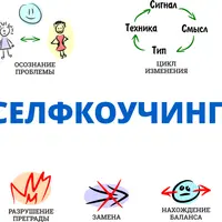 Селфкоучинг