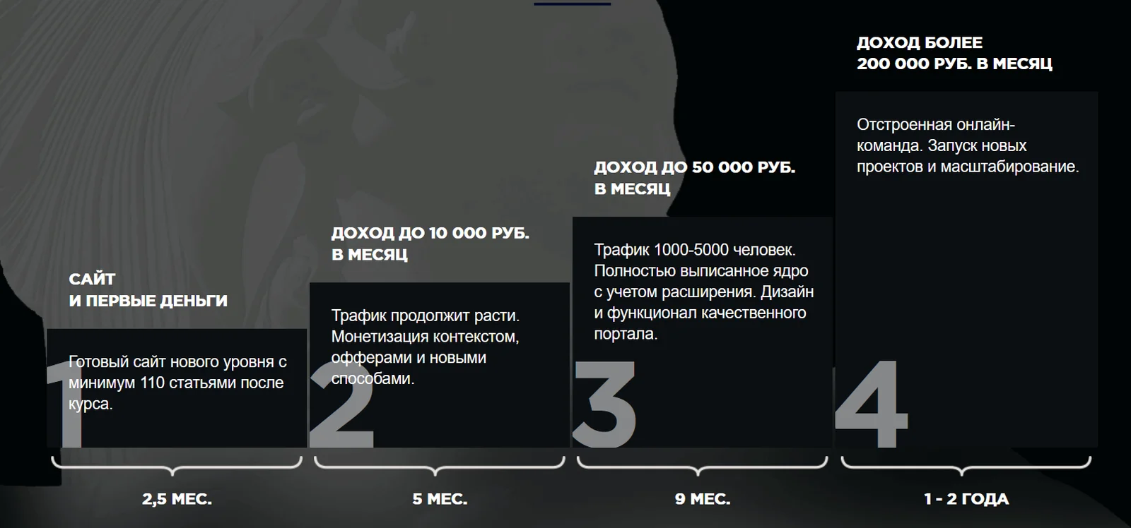 Обложка курса