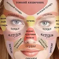 Традиционная китайская диагностика по лицу Мин Сянь