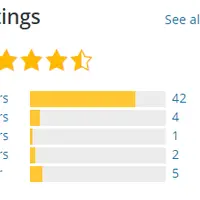 Cart Pop up For WooCommerce