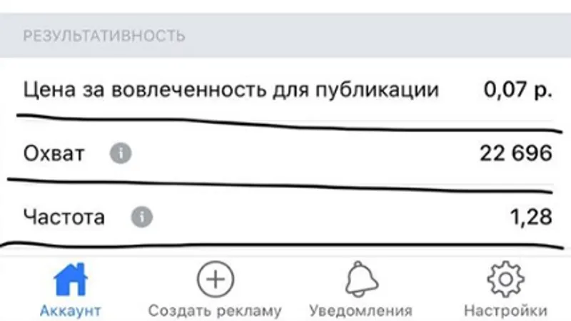 Курс по таргетингу для бровиста