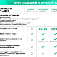 Курс полезной и вкусной еды