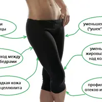 Курс для бедер и ягодиц: стройные и упругие за 28 дней