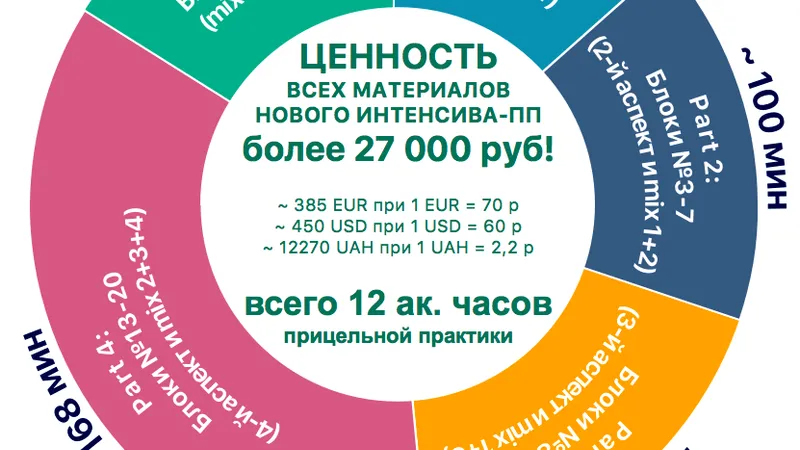 Заряд ВРЕМЕНАМИ Прицельная Практика