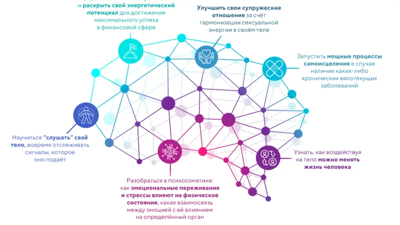 Психосоматика подросткового возраста и сексуальности