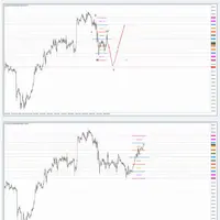 Мастер-класс торговли внутри дня с использованием ФНВА