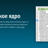 Как собрать семантическое ядро