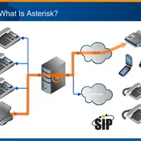Asterisk: Профессиональный курс по open-source телефонии