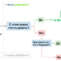Ноотропы и разгон мозга: 10 дней высоких результатов
