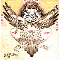 Тибетская астрология «Янгчар» — «Чакры предсказаний»