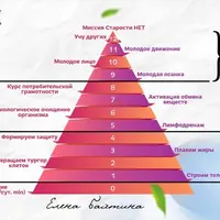 Старости нет. 0 ступень: Движение