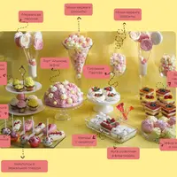 Кенди-бар. ПП-революция