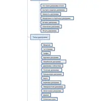 Мастер Диаграмм