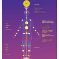 Minor Chakras Powerful Plus