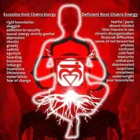 Очистка и активация базовой чакры