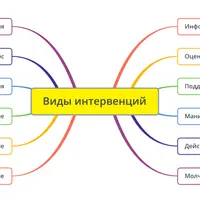 Интервенции в психоанализе