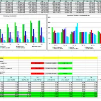 Финансовый анализ РСБУ