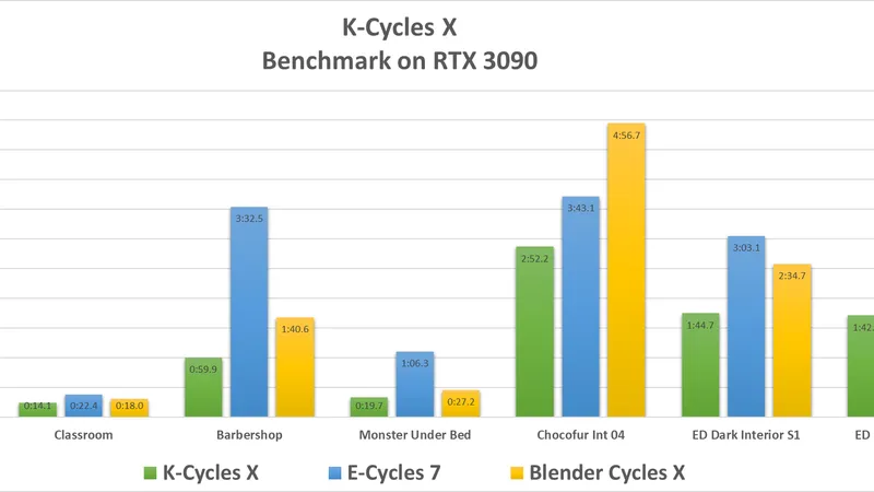 K-CyclesX