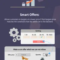Catna – WooCommerce Name Your Price and Offers
