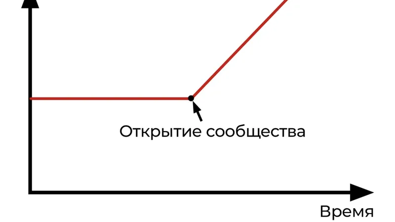 Телеграм BOOST-WEEK - неделя обучения у лучших из лучших