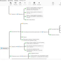 Структура продающего вебинара