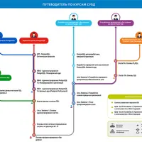 Oracle Database 19c: Основы SQL