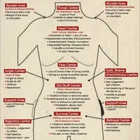 Освобождение от негативных чувств и эмоций