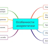 Нарушения пищевого поведения