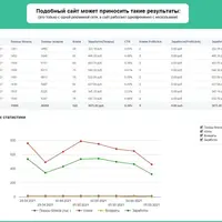Автозаполняемый сайт, который сам себя рекламирует в сети