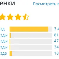 Wordfence Security Premium