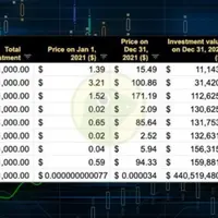 Заработок на криптовалютах и токенах