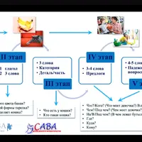 Формирование грамматического строя речи. Часть 2