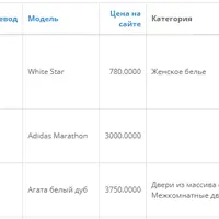 Модуль Neoseo Яндекс Переводчик для Opencart