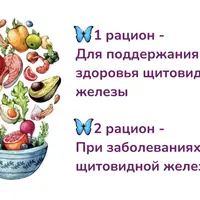 Твоя здоровая щитовидная железа